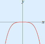 graph y = nx^even