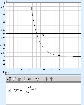 grafiek van (1/3)^x - 3