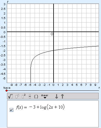 graph of -3 + log(2x + 10)