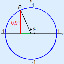 Plaatje van eenheidscirkel met een punt P met yp = 0,91. P ligt nu in het tweede kwadrant.