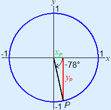 Plaatje van eenheidscirkel met een punt P met draaiingshoek -78 graden.