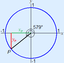 Plaatje van eenheidscirkel met een punt P met draaiingshoek 579 graden.