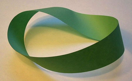 Plaatje van een Möbiusband