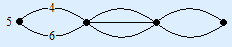 Wegendiagram met eerst 2, dan 3 en dan 2 wegen