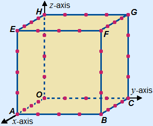 3D coordinate system with a cube ABCO.EFGH with sides of 4