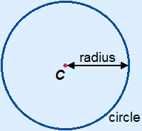 Circle with radius drawn in