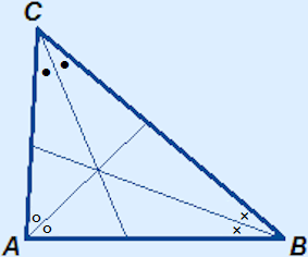 Driehoek waarin alle drie de deellijnen/bissectrices zijn getekend
