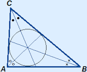 Driehoek waarin alle drie de deellijnen/bissectrices zijn getekend inclusief de ingeschreven cirkel