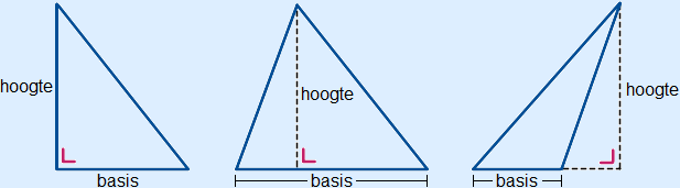 Voorbeelden van driehoeken met de basis en de hoogte daarin getekend