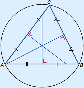 Driehoek met alle drie de middelloodlijnen getekend inclusief de omgeschreven cirkel