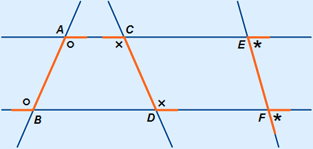 Twee evenwijdige lijnen met A, C en E op een lijn en B, D en F op de andere, ook is lijn AB, CD en EF getekend