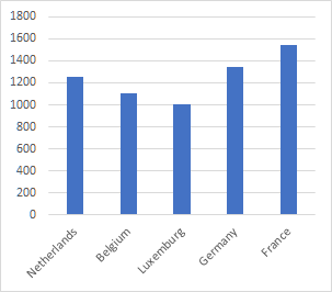 Example bar chart