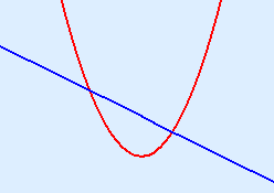 upward-opening parabola with intersecting falling line