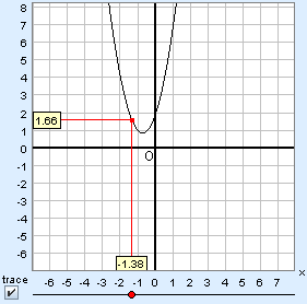 trace moved to visible on graph
