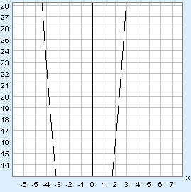 button with origin (plus-sign-like coordinate system)