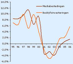 Voorbeeld 1