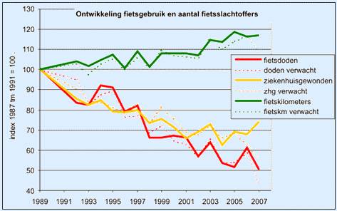 Voorbeeld 2