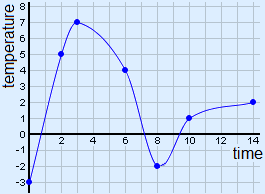 graph of the table above