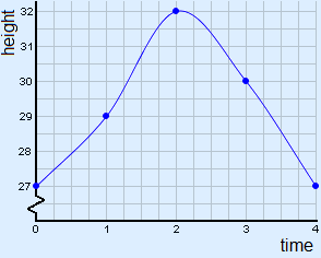 graph with zigzag