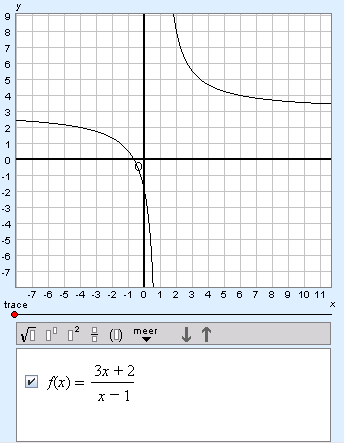 grafiek van (3x+2)/(x-1)
