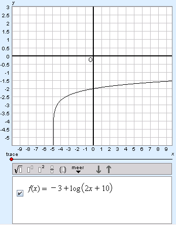grafiek van -3 + log(2x + 10)