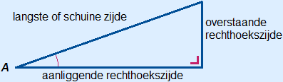 Bovenstaande info uitgewerkt in voorbeelddriehoek