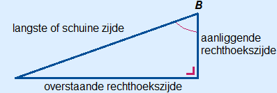 Bovenstaande info uitgewerkt in voorbeelddriehoek