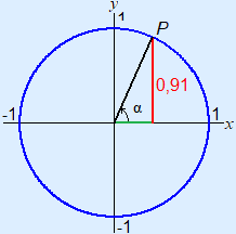 Plaatje van eenheidscirkel met een punt P met yp = 0,91. P ligt in het eerste kwadrant.