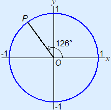 Plaatje van eenheidscirkel met een punt P op 126° inclusief lijn OP