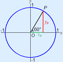 Plaatje van eenheidscirkel met een punt P met draaiingshoek 60 graden.