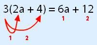 3(2a + 4) = 6a + 12 with arrows