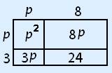 rechthoek met hoogte p + 3 en breedte p + 8