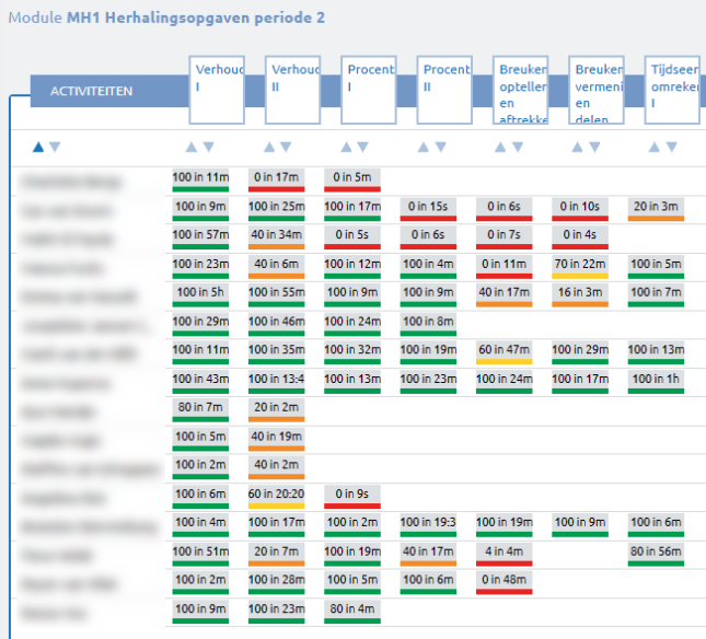 Voorbeeld Resultatenoverzicht