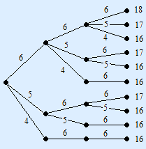 Diagram/Rooster Theorie wiskunde