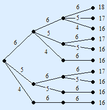 tree diagram