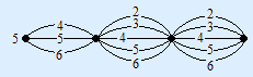 Road diagram with first 3, then 5 and then 5 roads