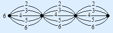 Road diagram with three times 5 roads