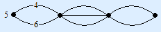 Road diagram with first 2, then 3 and then 2 roads