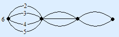 Road diagram with first 6, then 3 and then 2 roads