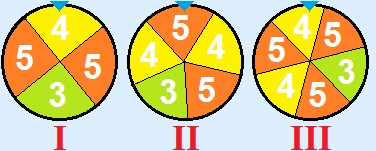 three spinning tops, first has one 3, one 4 and two 5's. Second has one 3, two 4's and two 5's. Third has one 3, two 4's and three 5's.