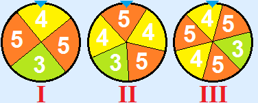 Drie schijven, eerste schijf heeft 1 keer 3, 1 keer 4 en twee keer 5. Tweede schijf heeft 1 keer 3, 2 keer 4 en 2 keer 5. Derde schijf heeft 1 keer 3, 2 keer 4 en 3 keer 5.