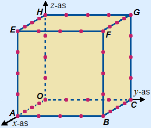 Assenstelsel 3D met kubus ABCO.EFGH met zijden van 4