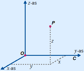 Assenstelsel 3D