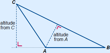 Obtuse-angled triangle with two altitudes drawn, one inside the triangle and one outside the triangle