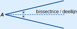 Hoek waarin de deellijn is getekend