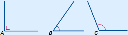 A right, acute and obtuse angle