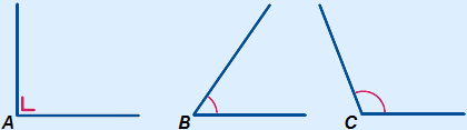Een rechte, scherpe en stompe hoek