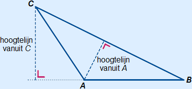 Stomphoekige driehoek waarin twee hoogtelijnen zijn getekend, één daarvan valt buiten de driehoek