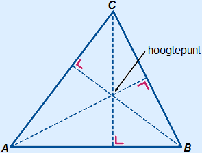 Scherphoekige driehoek met alle drie de hoogtelijnen getekend