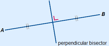 Perpendicular bisector drawn between point A and B
